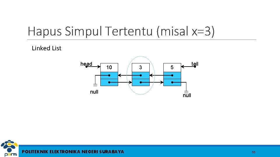 Hapus Simpul Tertentu (misal x=3) Linked List head 10 null POLITEKNIK ELEKTRONIKA NEGERI SURABAYA