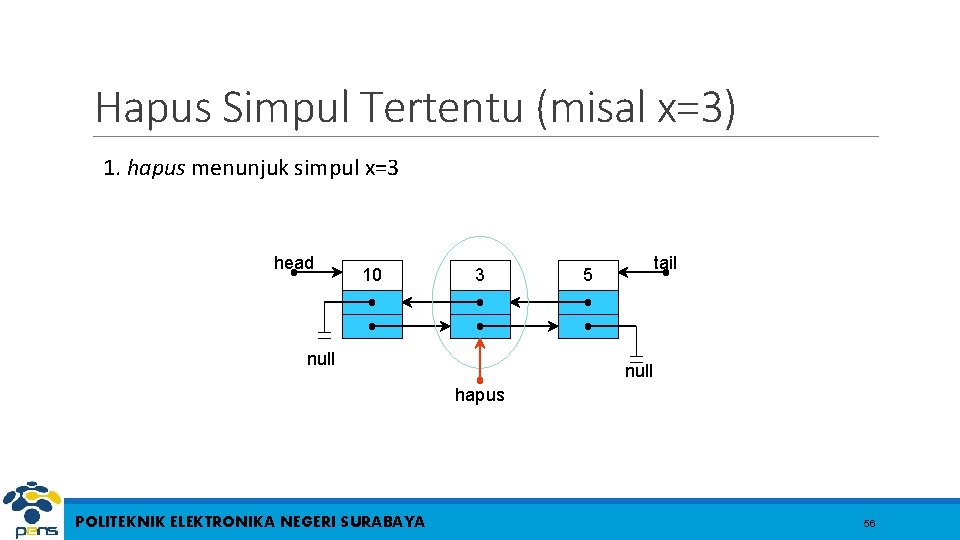 Hapus Simpul Tertentu (misal x=3) 1. hapus menunjuk simpul x=3 head 10 3 null