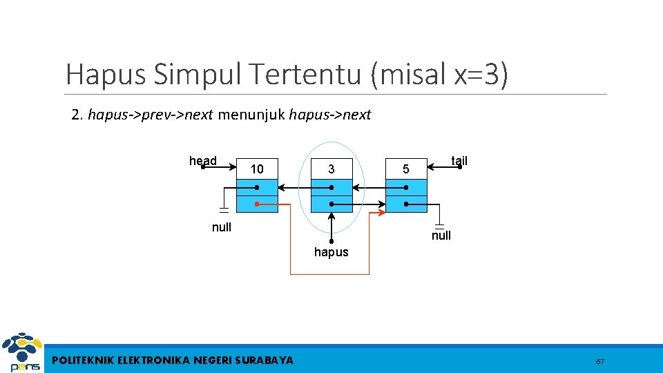 Hapus Simpul Tertentu (misal x=3) 2. hapus->prev->next menunjuk hapus->next head 10 3 null tail