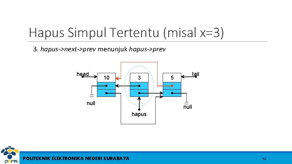 Hapus Simpul Tertentu (misal x=3) 3. hapus->next->prev menunjuk hapus->prev head 10 3 null tail