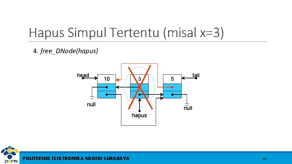 Hapus Simpul Tertentu (misal x=3) 4. free_DNode(hapus) head 10 3 null tail 5 null