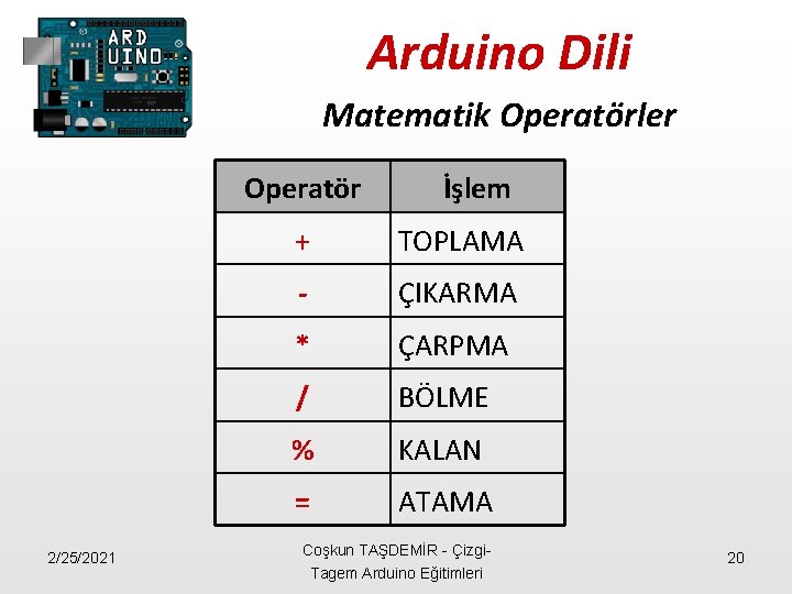 Arduino Dili Matematik Operatörler Operatör 2/25/2021 İşlem + TOPLAMA - ÇIKARMA * ÇARPMA /