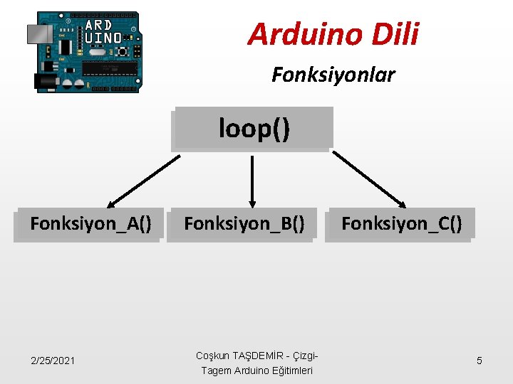 Arduino Dili Fonksiyonlar loop() Fonksiyon_A() 2/25/2021 Fonksiyon_B() Coşkun TAŞDEMİR - Çizgi. Tagem Arduino Eğitimleri