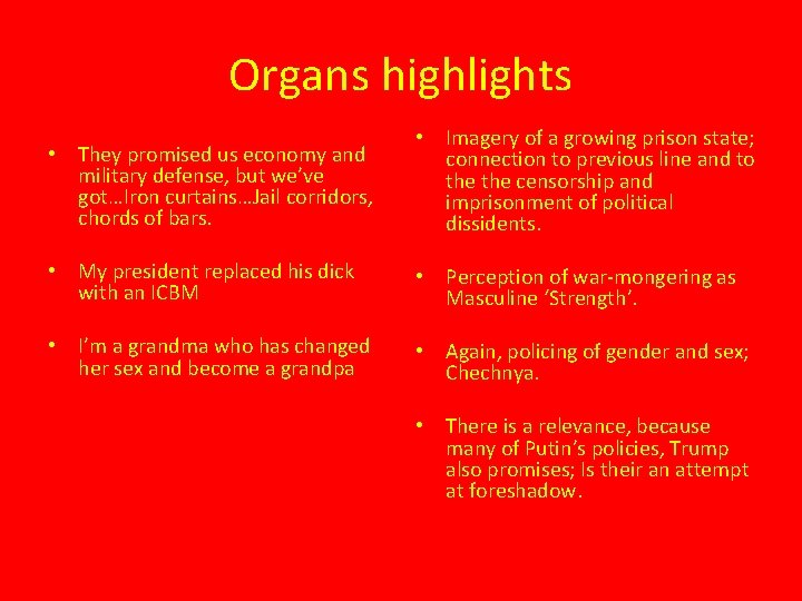 Organs highlights • They promised us economy and military defense, but we’ve got…Iron curtains…Jail