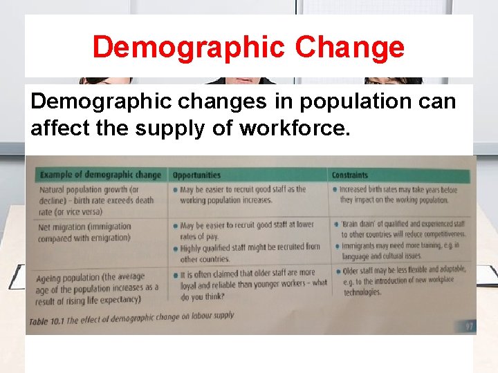 Demographic Change Demographic changes in population can affect the supply of workforce. 
