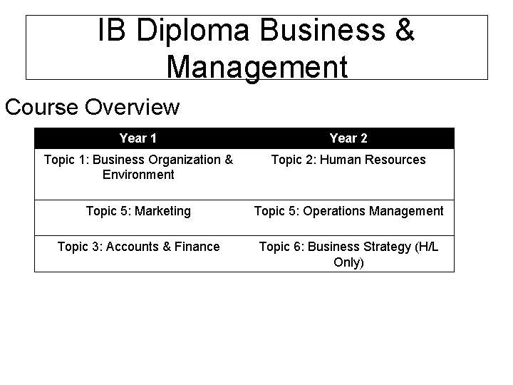 IB Diploma Business & Management Course Overview Year 1 Year 2 Topic 1: Business