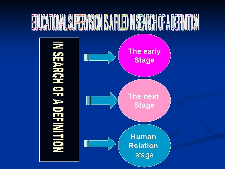 The early Stage The next Stage Human Relation stage 