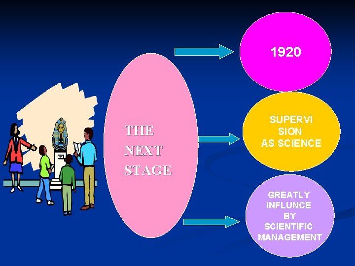 1920 THE NEXT STAGE SUPERVI SION AS SCIENCE GREATLY INFLUNCE BY SCIENTIFIC MANAGEMENT 