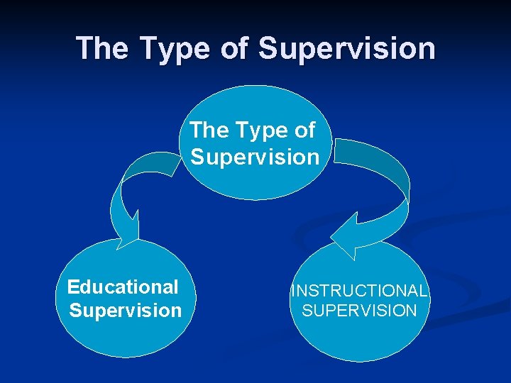 The Type of Supervision Educational Supervision INSTRUCTIONAL SUPERVISION 