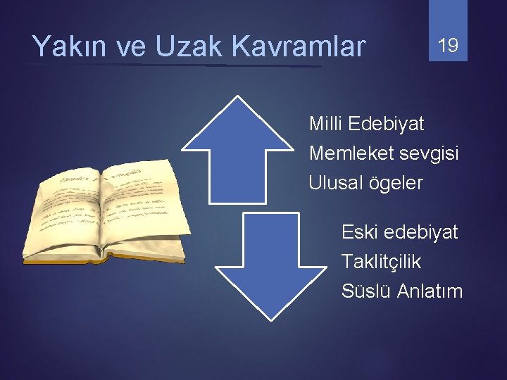 Yakın ve Uzak Kavramlar 19 Milli Edebiyat Memleket sevgisi Ulusal ögeler Eski edebiyat Taklitçilik Yakın ve Uzak Kavramlar 19 Milli Edebiyat Memleket sevgisi Ulusal ögeler Eski edebiyat Taklitçilik