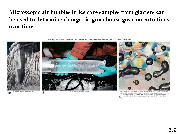 Microscopic air bubbles in ice core samples from glaciers can be used to determine