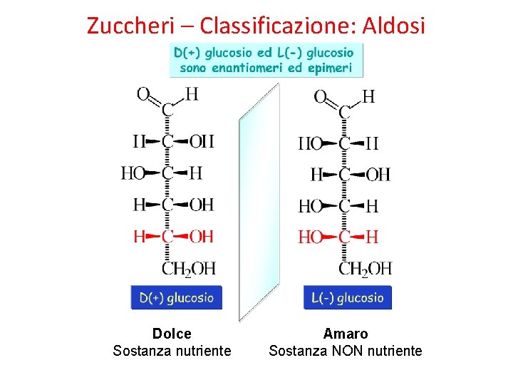 Zuccheri – Classificazione: Aldosi Dolce Sostanza nutriente Amaro Sostanza NON nutriente 