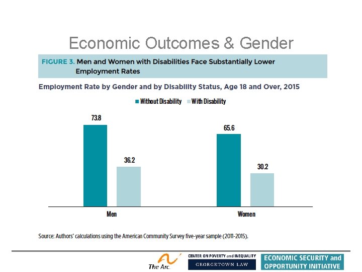 Economic Outcomes & Gender 