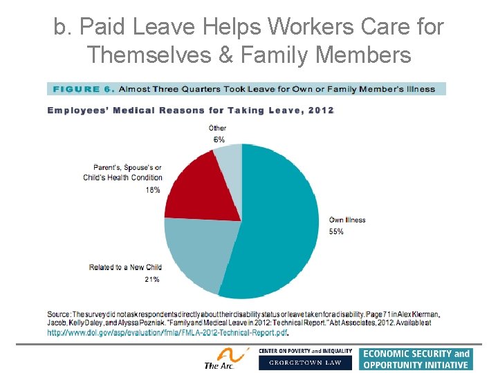 b. Paid Leave Helps Workers Care for Themselves & Family Members 