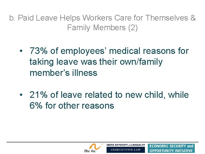 b. Paid Leave Helps Workers Care for Themselves & Family Members (2) • 73%