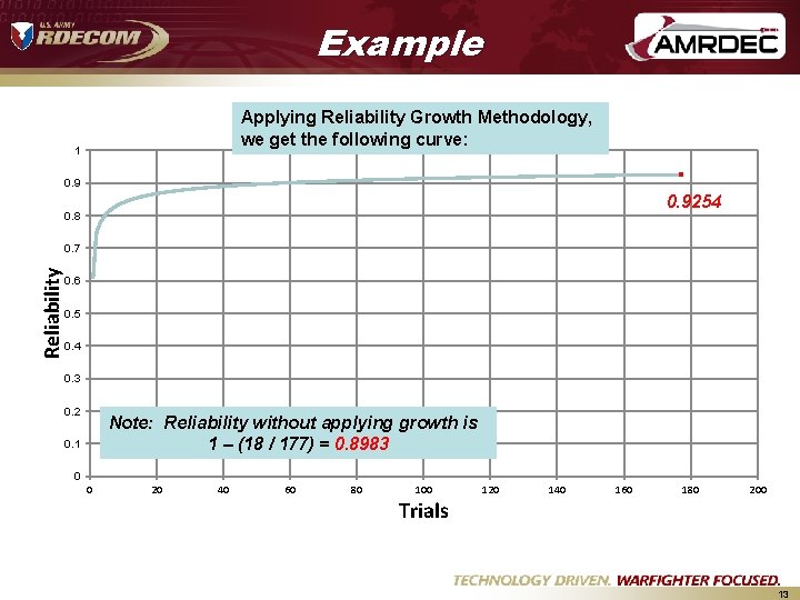 Example Applying Reliability Growth Methodology, we get the following curve: 1 . 0. 9254 Example Applying Reliability Growth Methodology, we get the following curve: 1 . 0. 9254