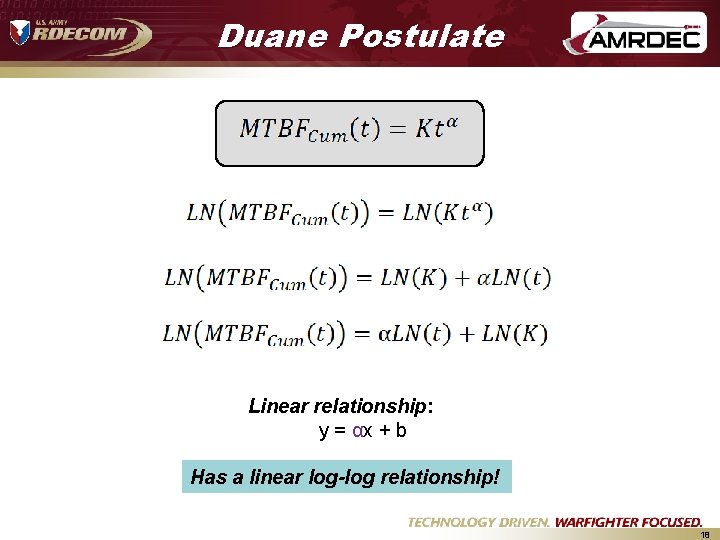 Duane Postulate Linear relationship: y = αx + b Has a linear log-log relationship! Duane Postulate Linear relationship: y = αx + b Has a linear log-log relationship!