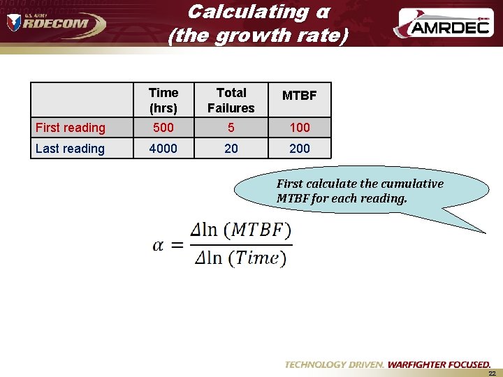 Calculating α (the growth rate) Time (hrs) Total Failures MTBF First reading 500 5 Calculating α (the growth rate) Time (hrs) Total Failures MTBF First reading 500 5