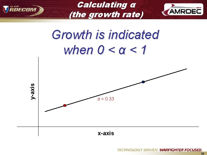 Calculating α (the growth rate) y-axis Growth is indicated when 0 < α < Calculating α (the growth rate) y-axis Growth is indicated when 0 < α <