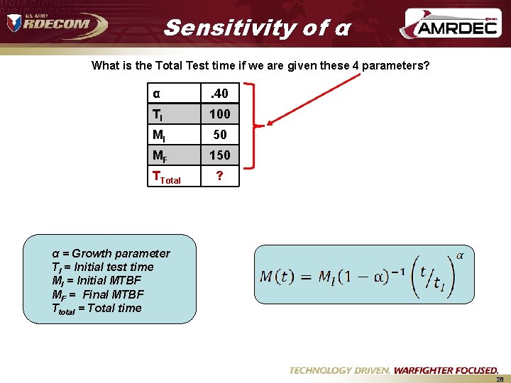 Sensitivity of α What is the Total Test time if we are given these Sensitivity of α What is the Total Test time if we are given these