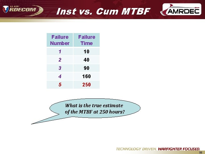 Inst vs. Cum MTBF Failure Number Failure Time 1 10 2 40 3 90 Inst vs. Cum MTBF Failure Number Failure Time 1 10 2 40 3 90