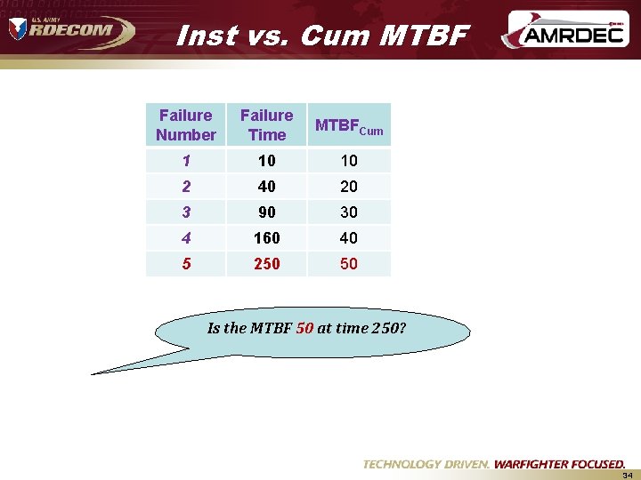 Inst vs. Cum MTBF Failure Number Failure Time MTBFCum 1 10 10 2 40 Inst vs. Cum MTBF Failure Number Failure Time MTBFCum 1 10 10 2 40