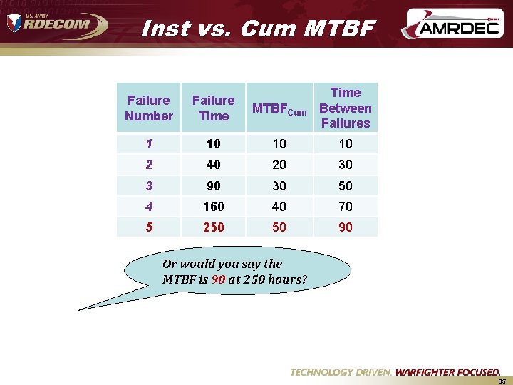 Inst vs. Cum MTBF Failure Number Failure Time MTBFCum Time Between Failures 1 10 Inst vs. Cum MTBF Failure Number Failure Time MTBFCum Time Between Failures 1 10