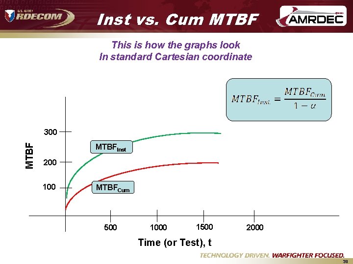 Inst vs. Cum MTBF This is how the graphs look In standard Cartesian coordinate Inst vs. Cum MTBF This is how the graphs look In standard Cartesian coordinate