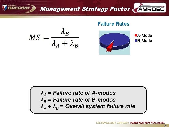 Management Strategy Factor Failure Rates A-Mode B-Mode λA = Failure rate of A-modes λB Management Strategy Factor Failure Rates A-Mode B-Mode λA = Failure rate of A-modes λB