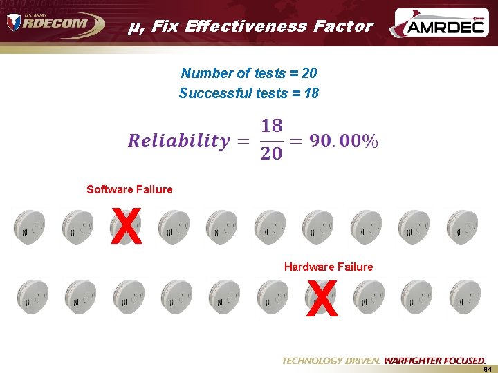 μ, Fix Effectiveness Factor Number of tests = 20 Successful tests = 18 Software μ, Fix Effectiveness Factor Number of tests = 20 Successful tests = 18 Software