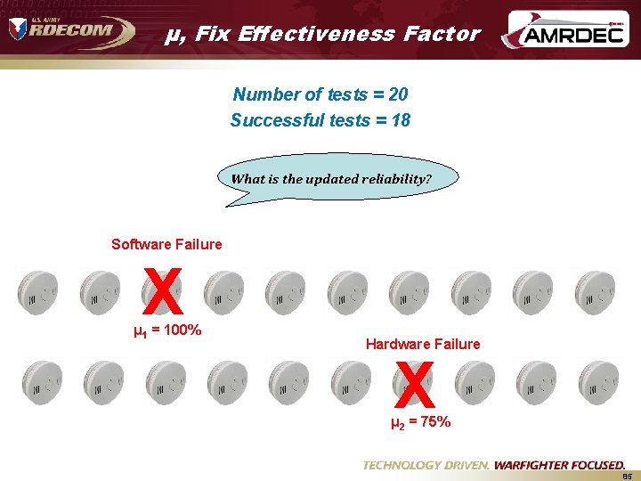 μ, Fix Effectiveness Factor Number of tests = 20 Successful tests = 18 What μ, Fix Effectiveness Factor Number of tests = 20 Successful tests = 18 What