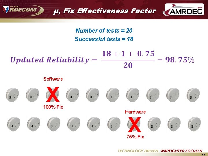 μ, Fix Effectiveness Factor Number of tests = 20 Successful tests = 18 Software μ, Fix Effectiveness Factor Number of tests = 20 Successful tests = 18 Software