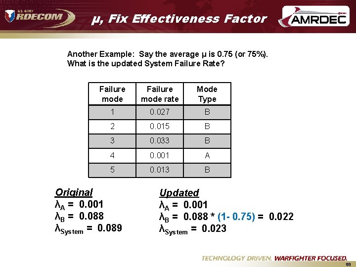 μ, Fix Effectiveness Factor Another Example: Say the average μ is 0. 75 (or μ, Fix Effectiveness Factor Another Example: Say the average μ is 0. 75 (or