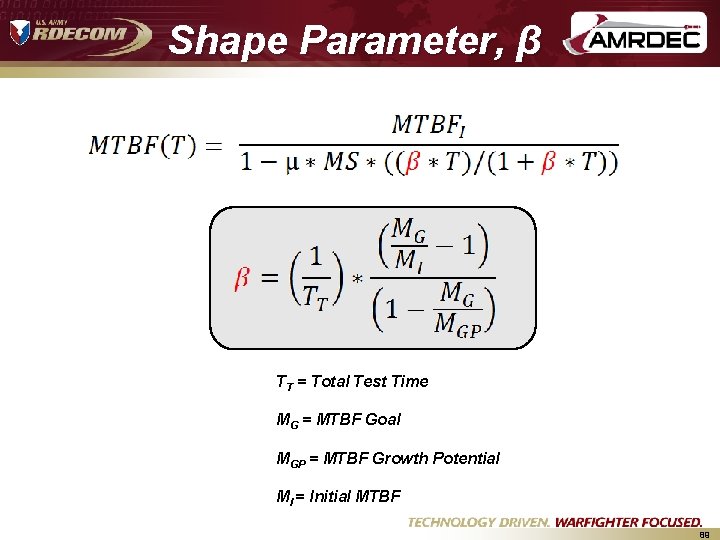 Shape Parameter, β β = Shape parameter TT = Total Test Time MG = Shape Parameter, β β = Shape parameter TT = Total Test Time MG =
