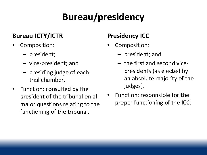 Bureau/presidency Bureau ICTY/ICTR Presidency ICC • Composition: – president; – vice-president; and – presiding
