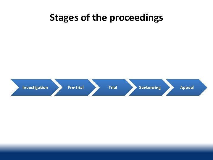 Stages of the proceedings Investigation Pre-trial Trial Sentencing Appeal 