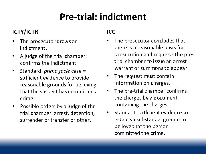 Pre-trial: indictment ICTY/ICTR ICC • The prosecutor draws an indictment. • A judge of