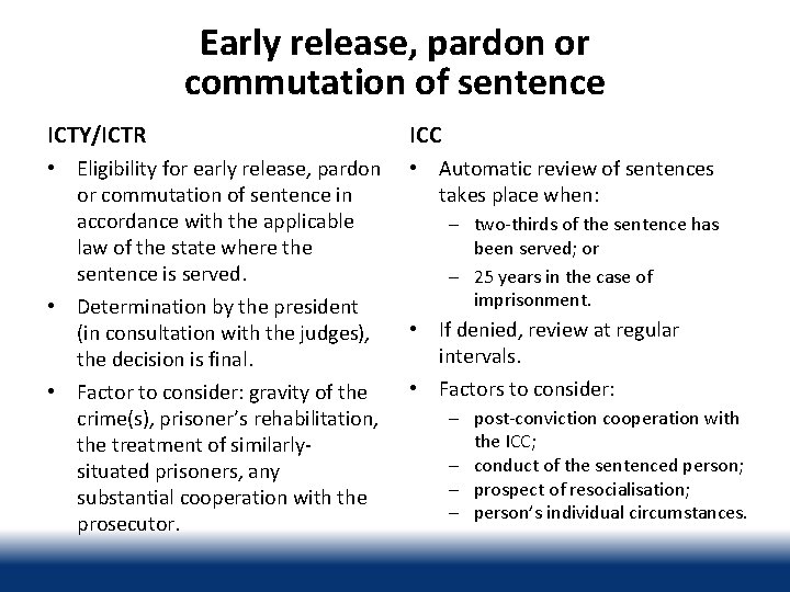 Early release, pardon or commutation of sentence ICTY/ICTR ICC • Eligibility for early release,