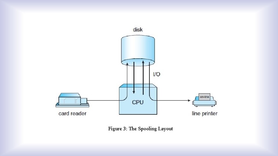 Figure 3: The Spooling Layout 