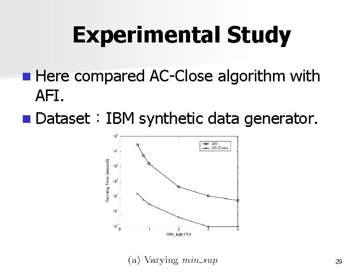 Experimental Study n Here compared AC-Close algorithm with AFI. n Dataset：IBM synthetic data generator.