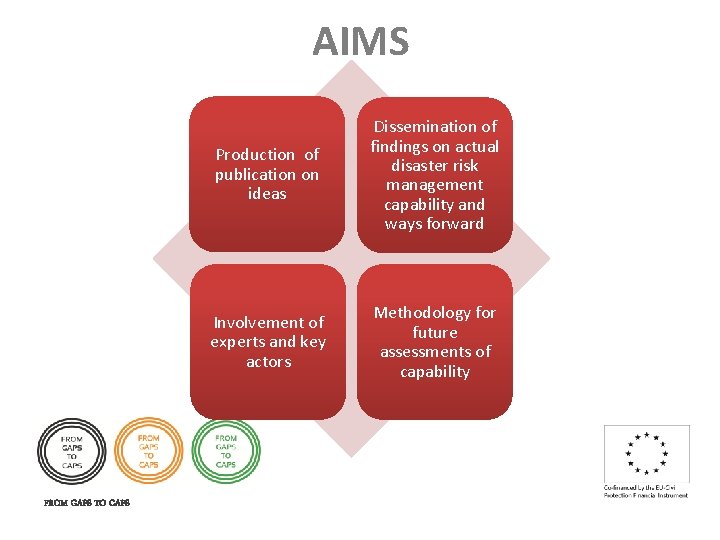 AIMS FROM GAPS TO CAPS Production of publication on ideas Dissemination of findings on