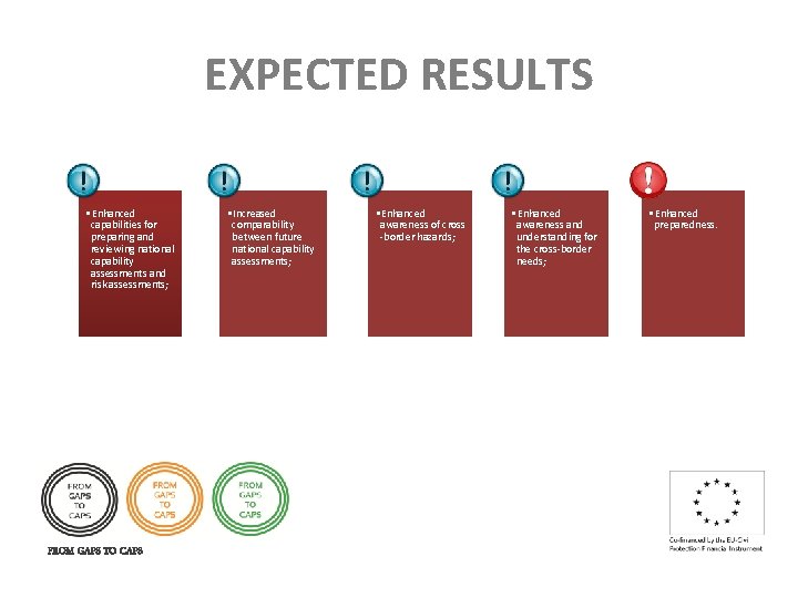 EXPECTED RESULTS • Enhanced capabilities for preparing and reviewing national capability assessments and risk