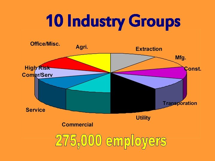 10 Industry Groups 