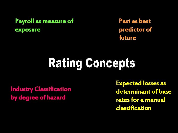 Payroll as measure of exposure Industry Classification by degree of hazard Past as best