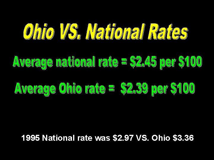 1995 National rate was $2. 97 VS. Ohio $3. 36 