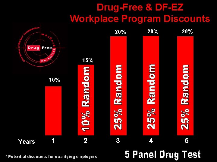 Drug-Free & DF-EZ Workplace Program Discounts 20% 20% 4 5 15% 10% Years 1