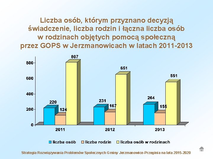 Liczba osób, którym przyznano decyzją świadczenie, liczba rodzin i łączna liczba osób w rodzinach