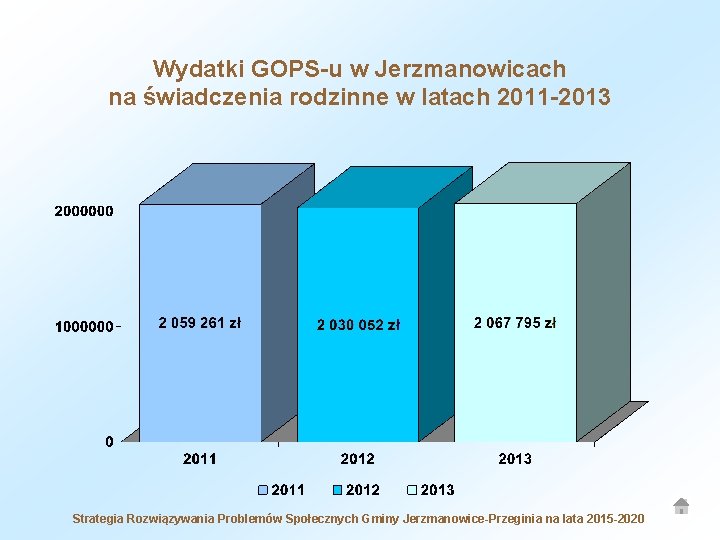 Wydatki GOPS-u w Jerzmanowicach na świadczenia rodzinne w latach 2011 -2013 Strategia Rozwiązywania Problemów