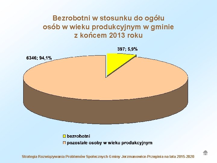 Bezrobotni w stosunku do ogółu osób w wieku produkcyjnym w gminie z końcem 2013