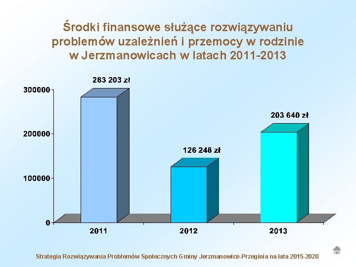 Środki finansowe służące rozwiązywaniu problemów uzależnień i przemocy w rodzinie w Jerzmanowicach w latach